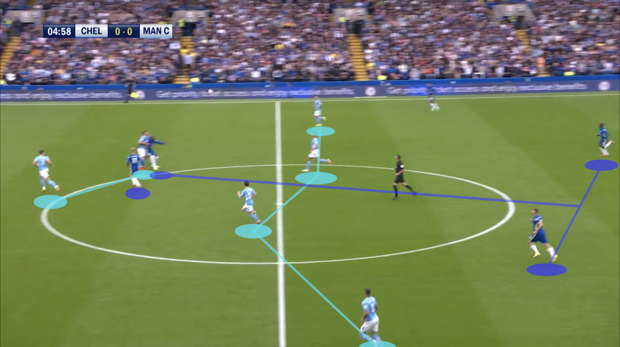 Chelsea lose at home against title rivals Man City - Tactical Analysis