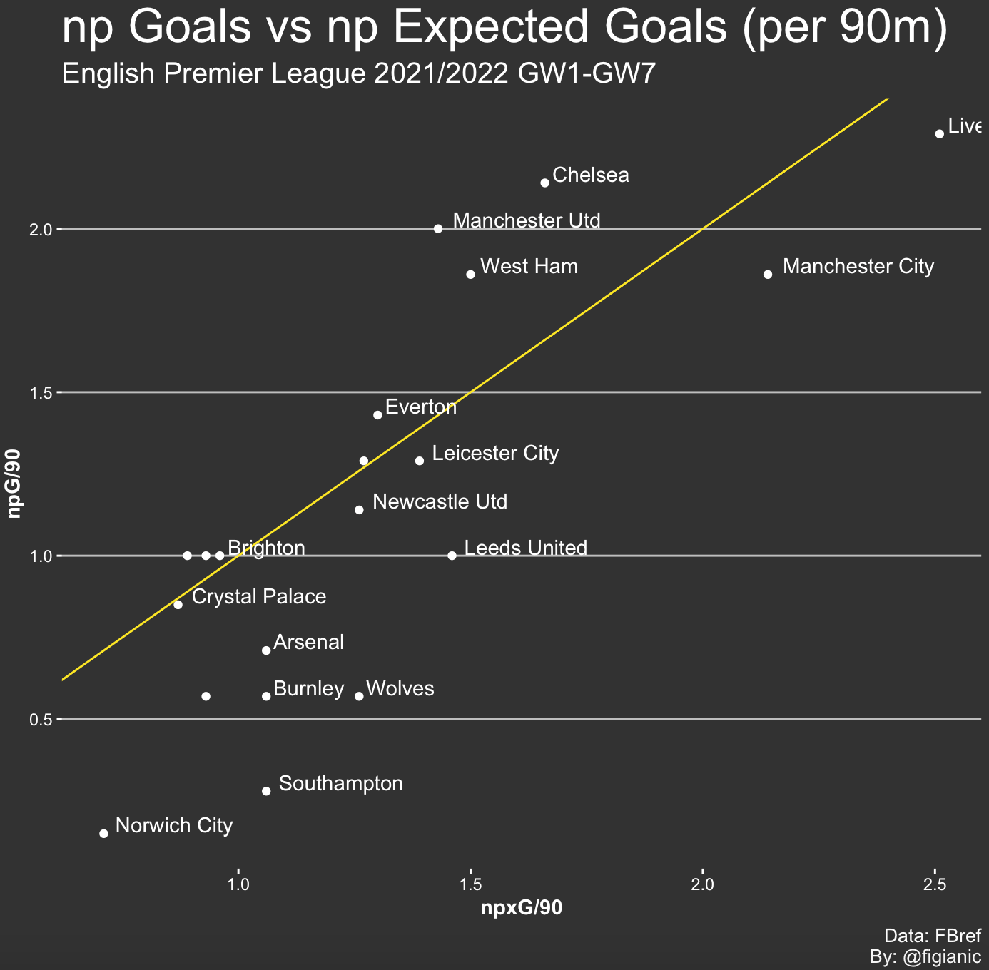 Football Analytics: Using R and FBref Data - Part 2