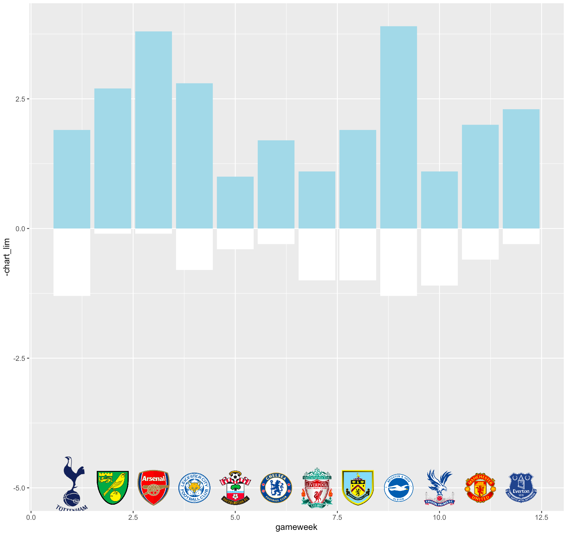 Football Analytics: Creating an xG-xGA comparison chart in R