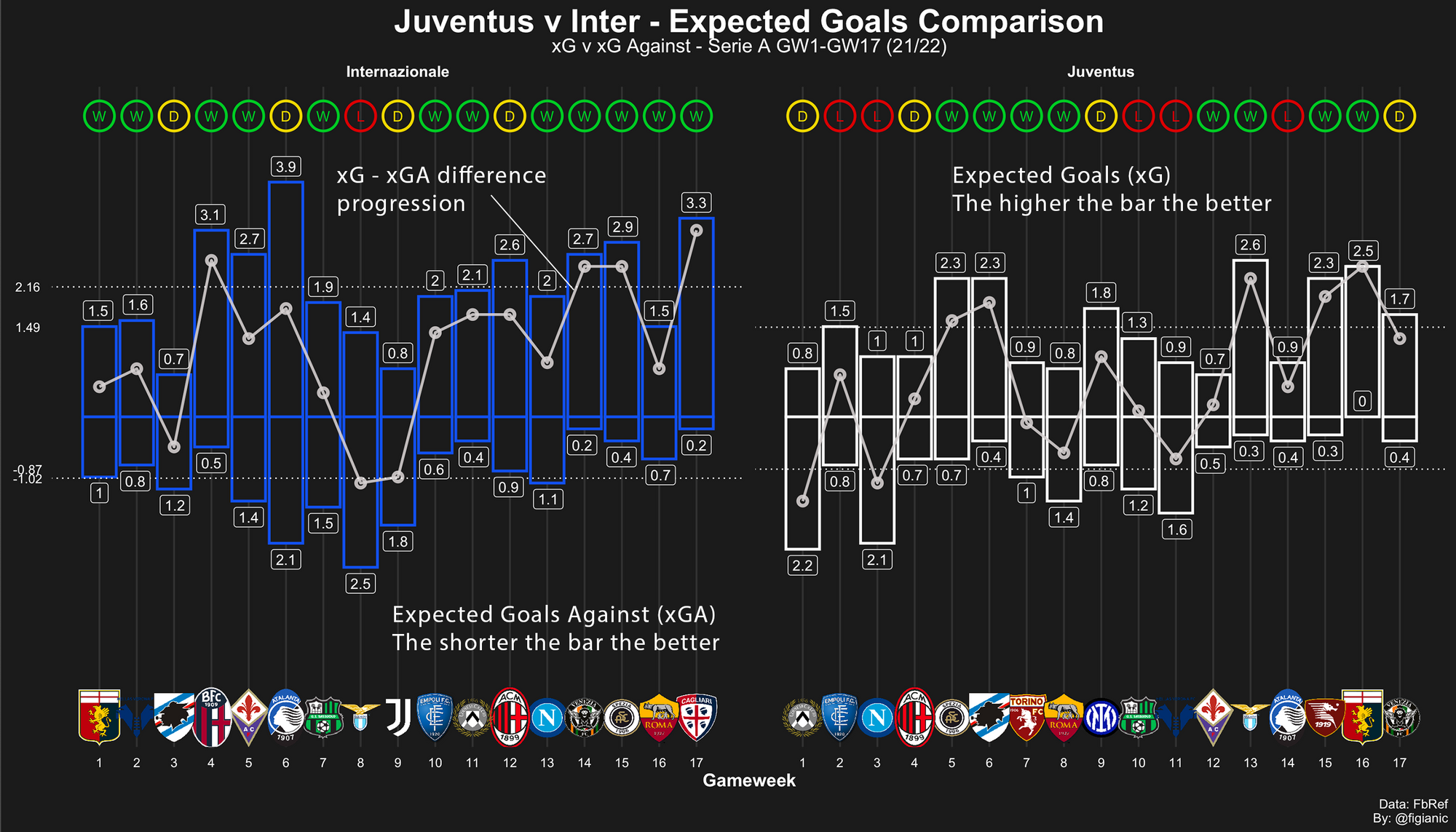 How Juventus are succeeding (at achieving failure)