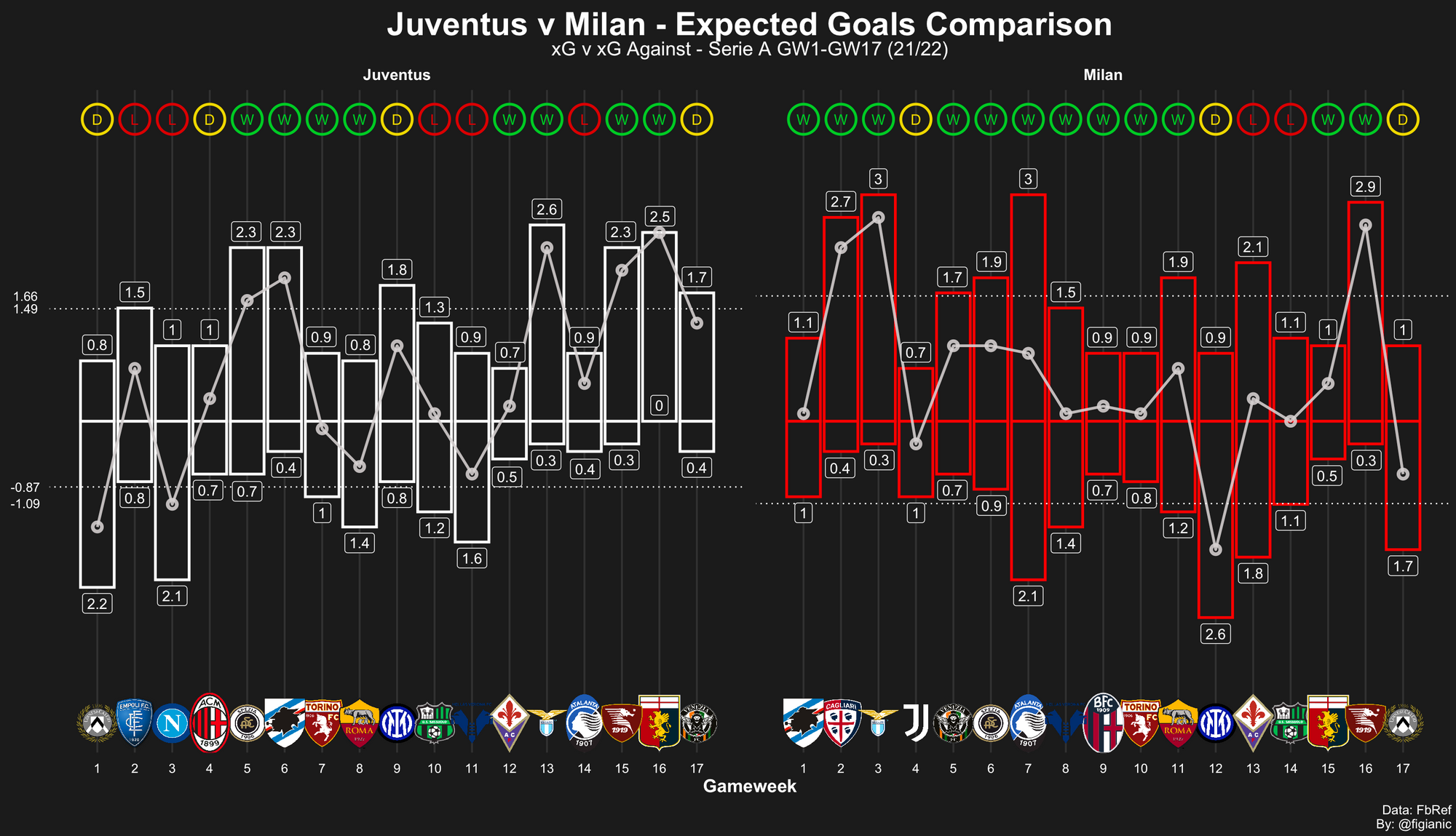 How Juventus are succeeding (at achieving failure)