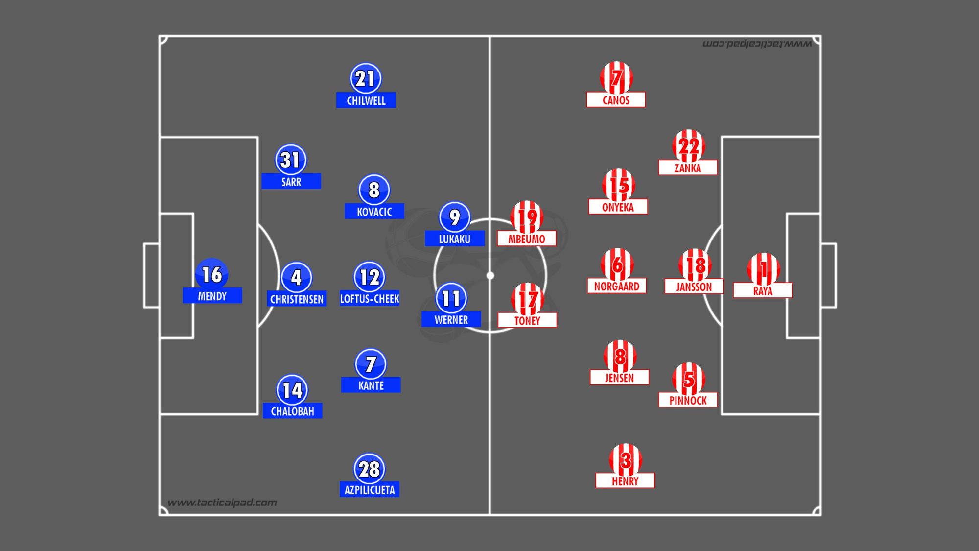 Chelsea take all three points in West London clash - Tactical Analysis