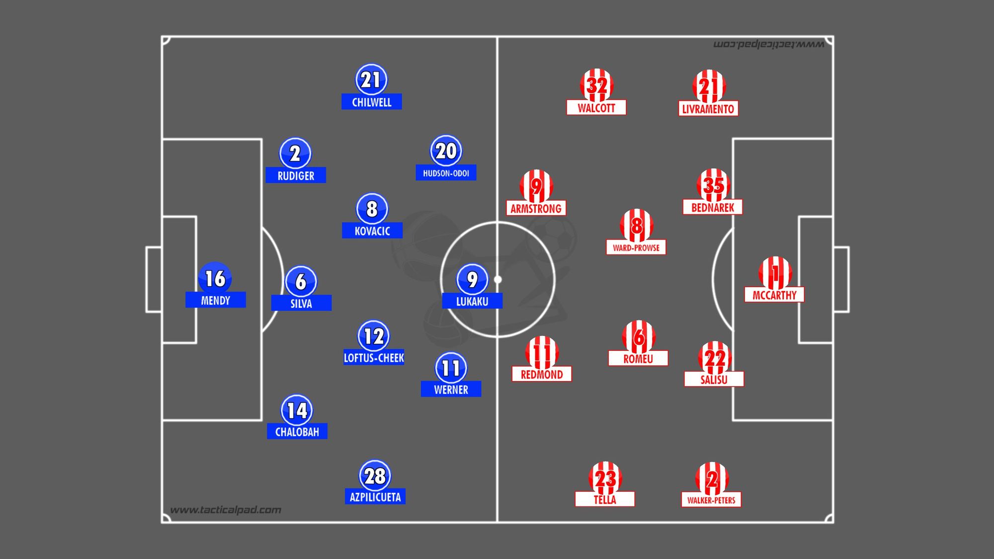 Chelsea see off Southampton in a late home win - Tactical Analysis
